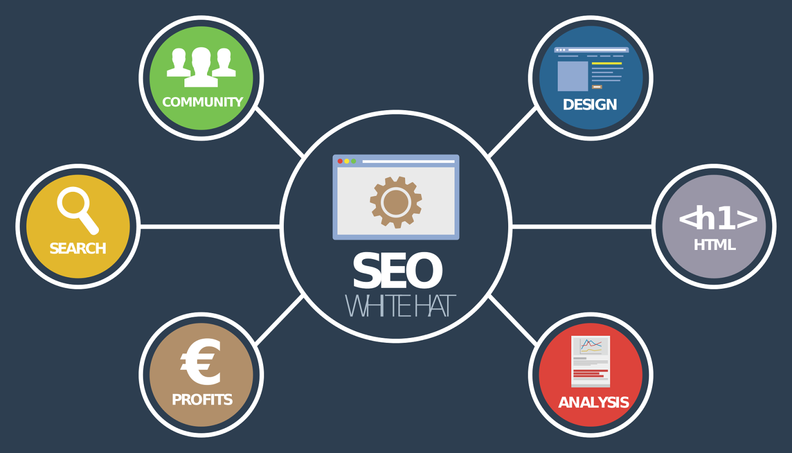 Marketing and seo